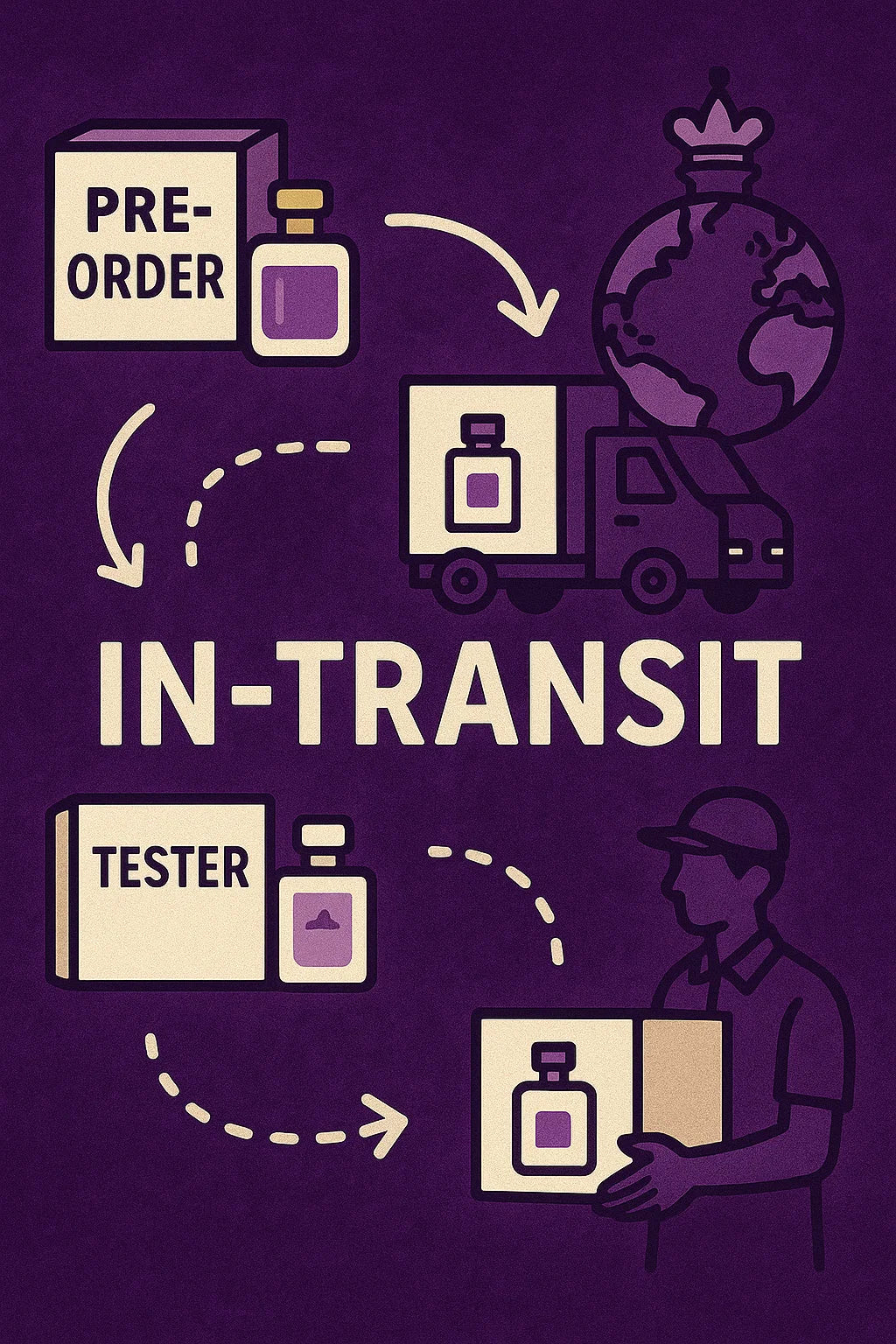 IN TRANSIT ITEMS
