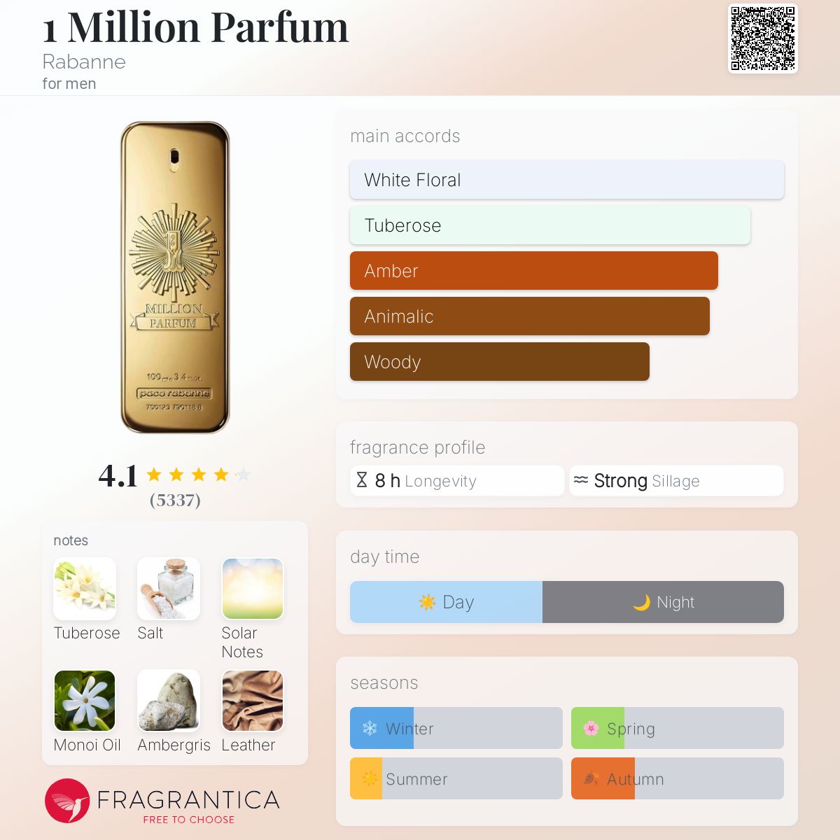 (PREORDER) PACO RABANNE 1 MILLION PARFUM | 100ML - SEALED