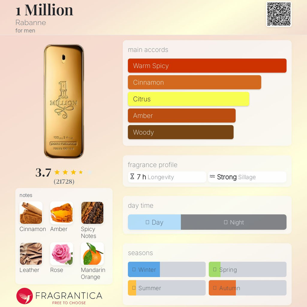 (PREORDER) PACO RABANNE 1 MILLION EDT | 100ML - SEALED