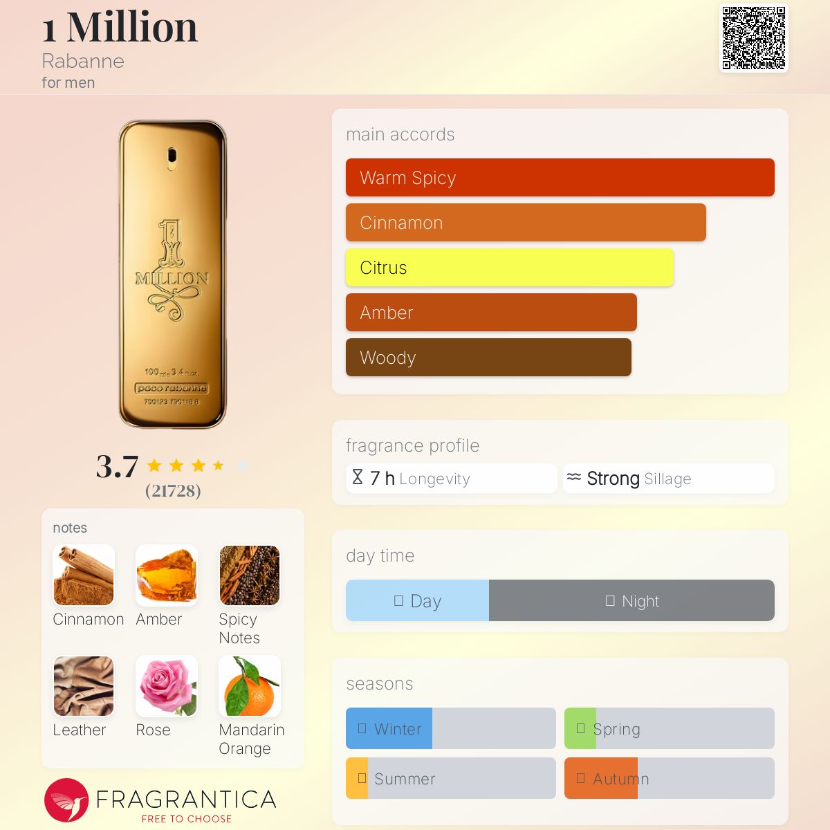 (PREORDER) PACO RABANNE 1 MILLION EDT | 100ML - SEALED