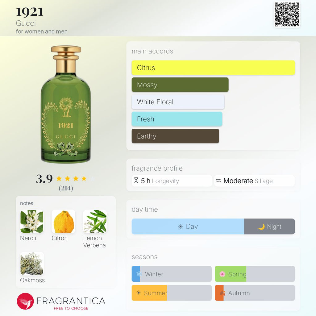 (PREORDER) GUCCI ALCHEMIST 1921 EDP | 100ML - TESTER