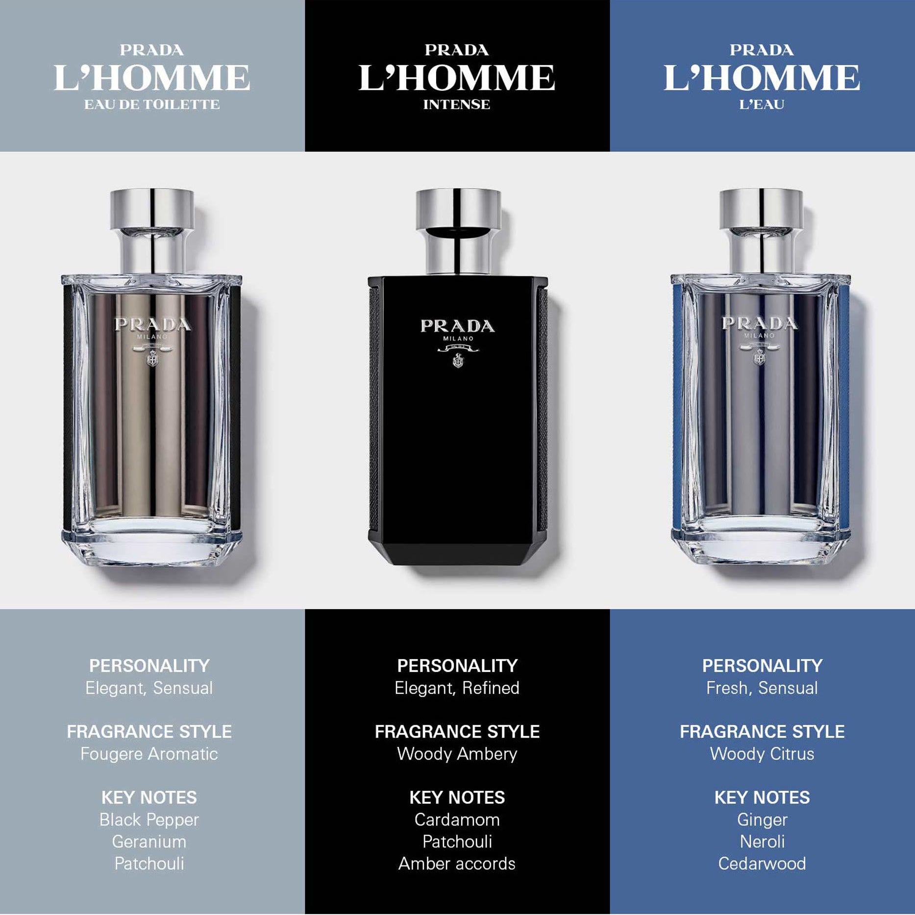 (PREORDER) PRADA L'HOMME L'EAU EDT | 100ML - TESTER