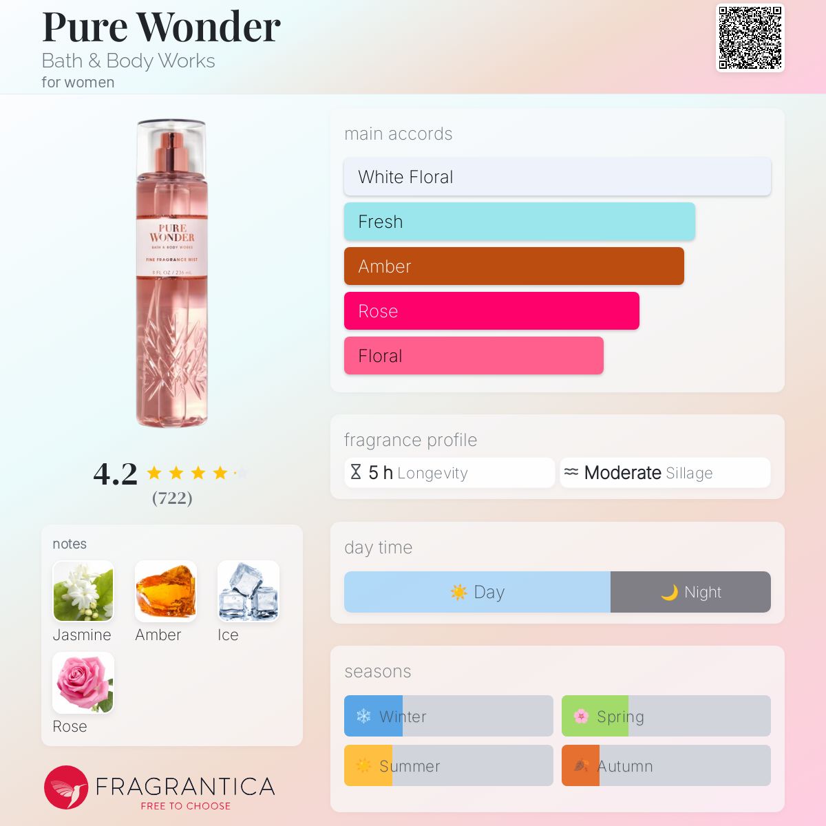 BBW PURE WONDER | 236ml
