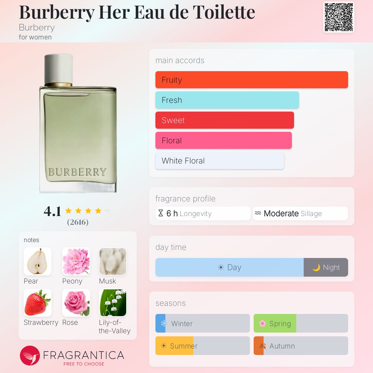 (PREORDER) BURBERRY HER EDT | 100ML - SEALED
