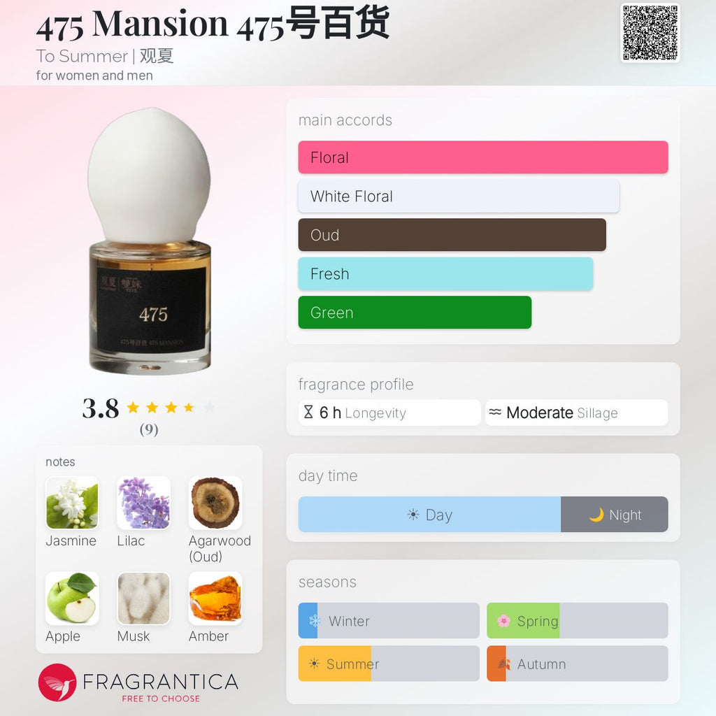 (PREORDER) TO SUMMER 475 MANSION | 100ML - SEALED (FREE NAME ENGRAVING + PAPERBAG)