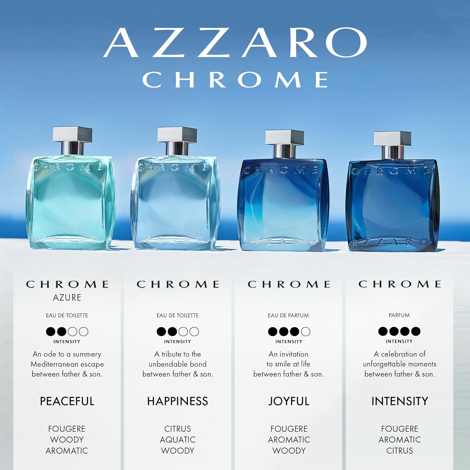 (PREORDER) AZZARO CHROME EDT | 100ML - TESTER