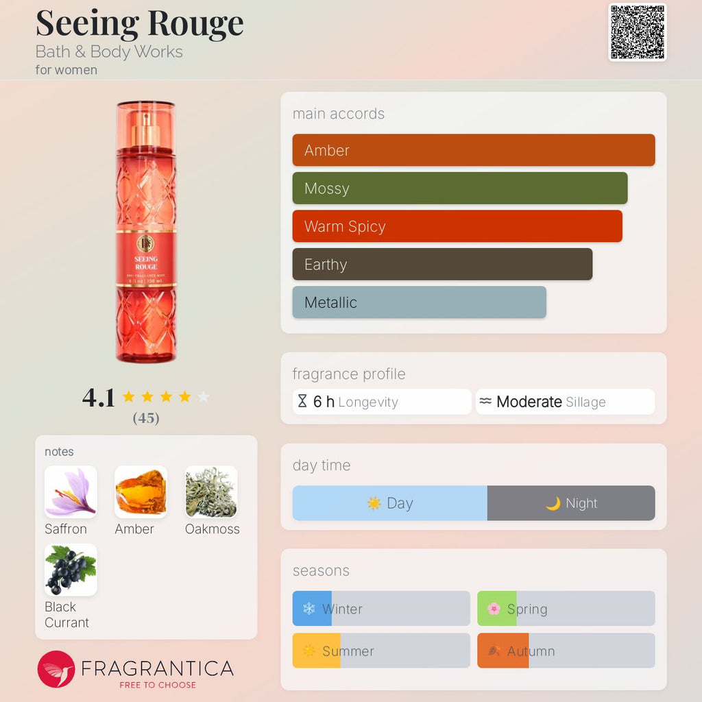 BBW SEEING ROUGE | 236ml