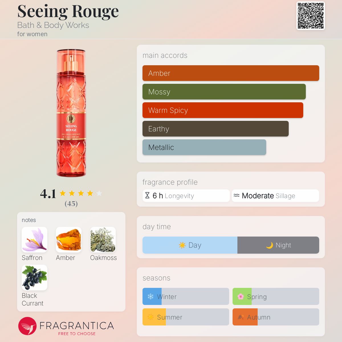 BBW SEEING ROUGE | 236ml