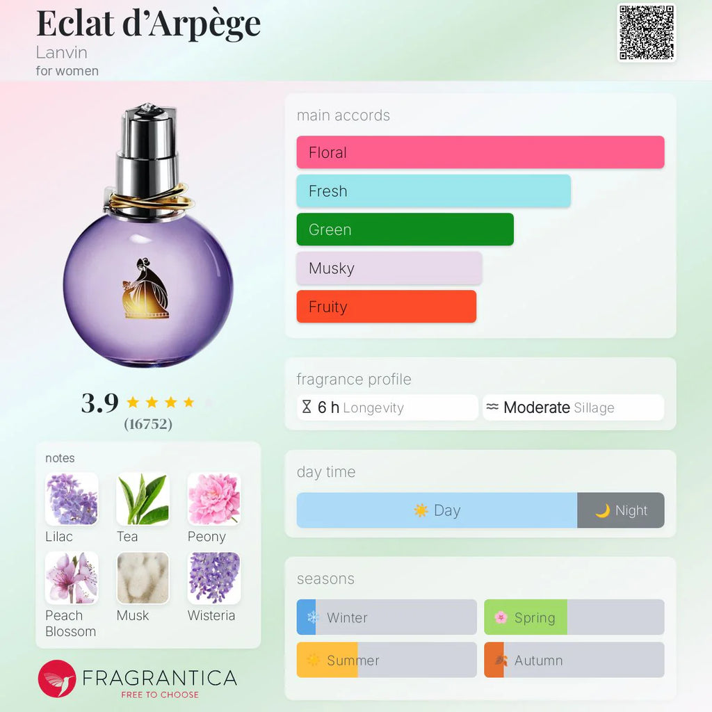 (PREORDER) LANVIN ECLAT D'ARPEGE (WOMEN) | 100ML - TESTER