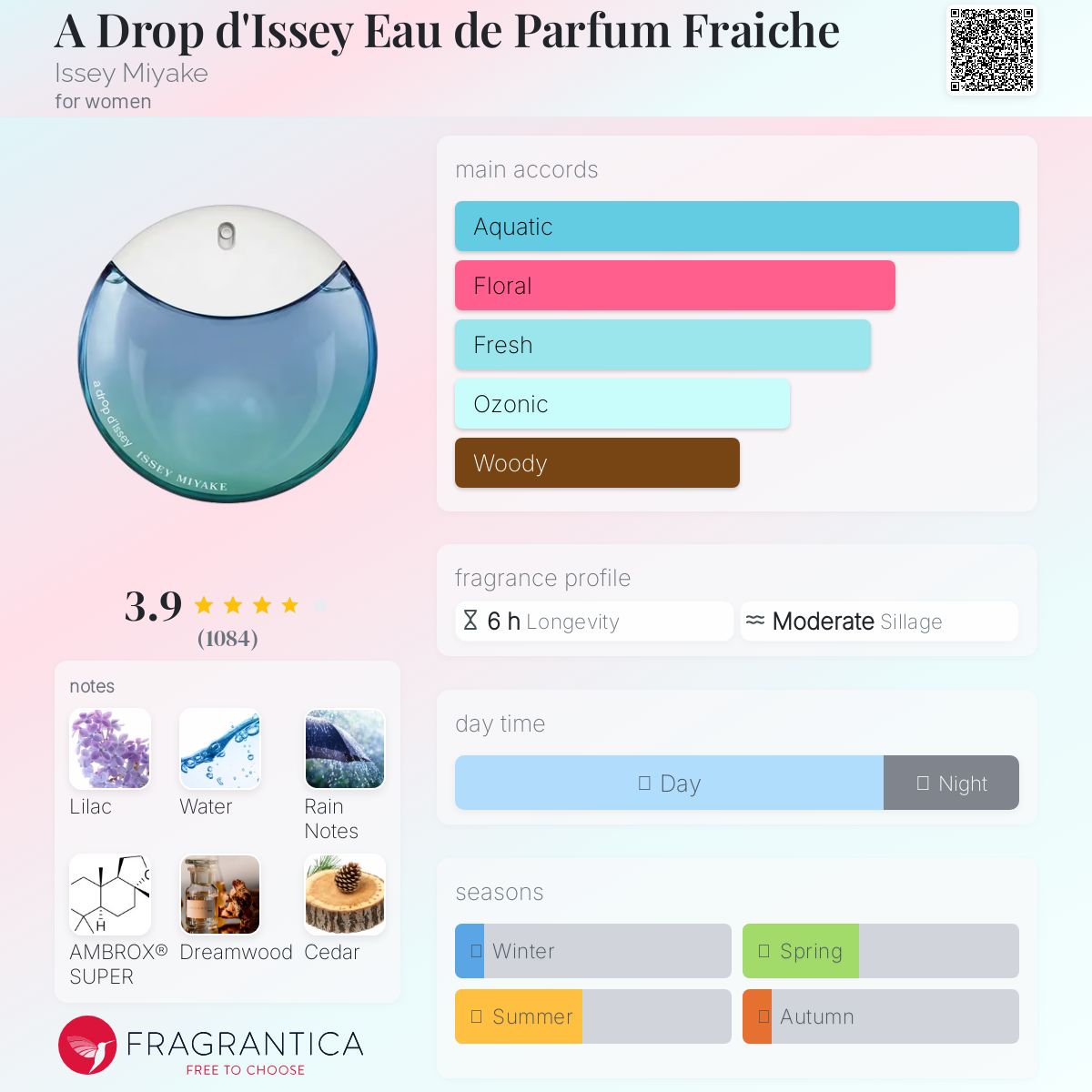 (PREORDER) ISSEY MIYAKE A DROP D'ISSEY FRAICHE (W) | 100ML - TESTER