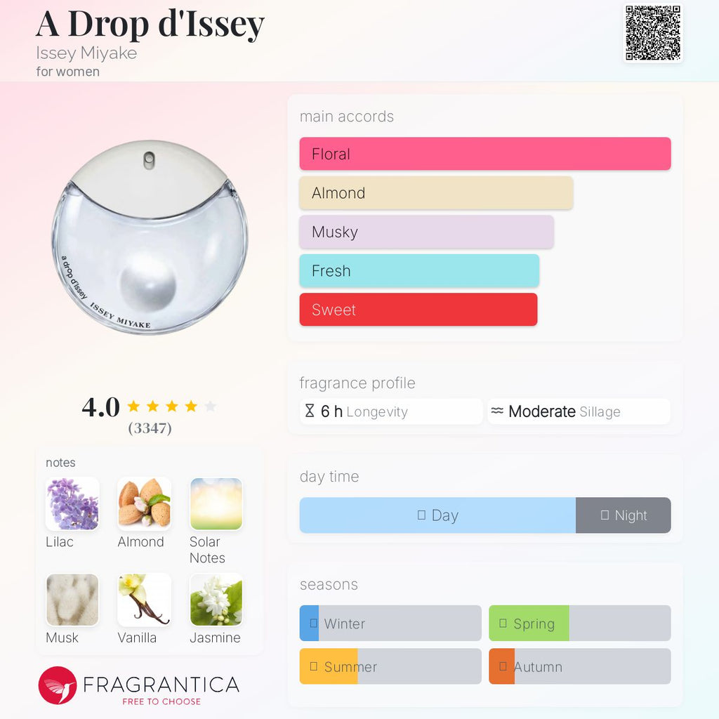 ISSEY MIYAKE A DROP D'ISSEY | 100ML - PARTIAL