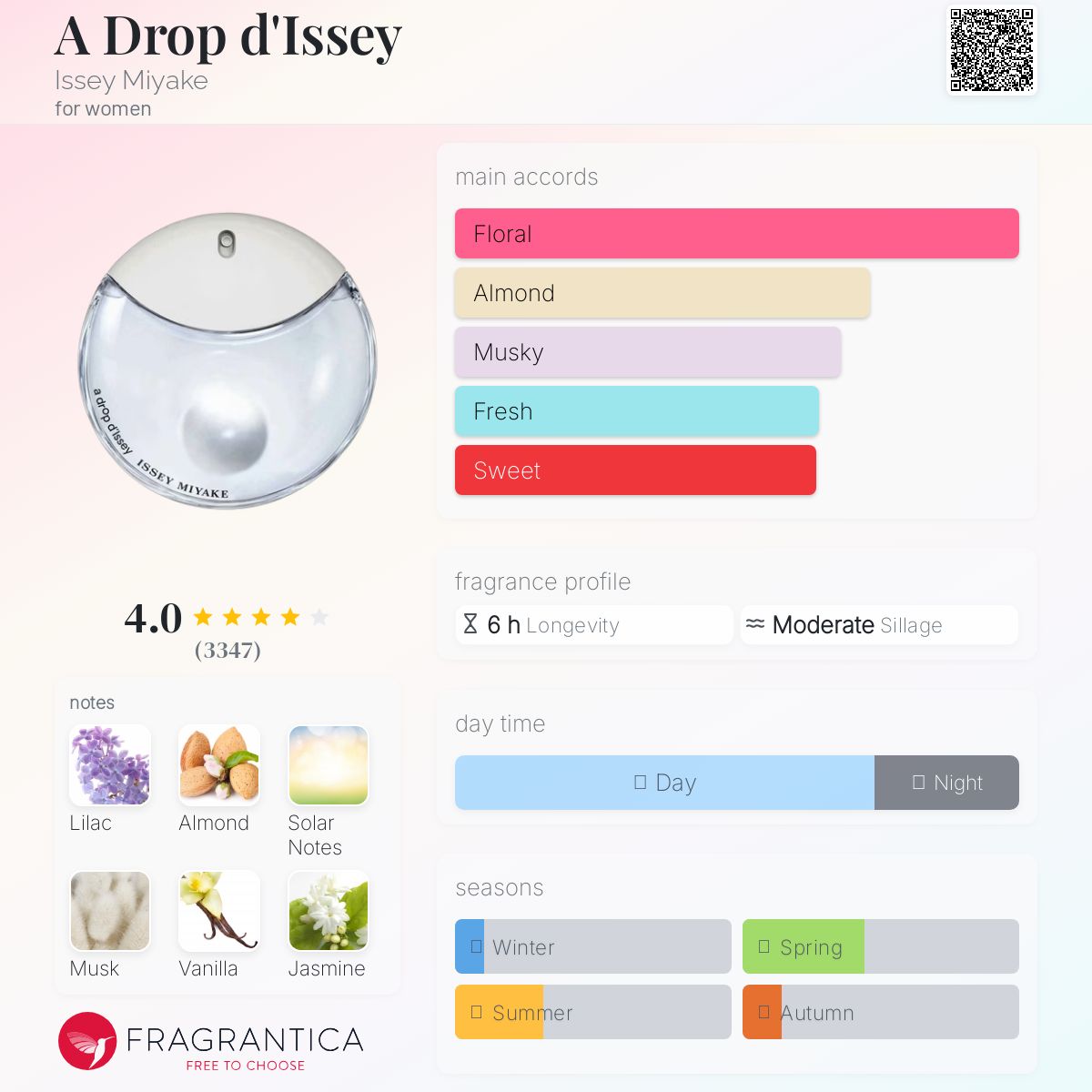 ISSEY MIYAKE A DROP D'ISSEY | 100ML - PARTIAL