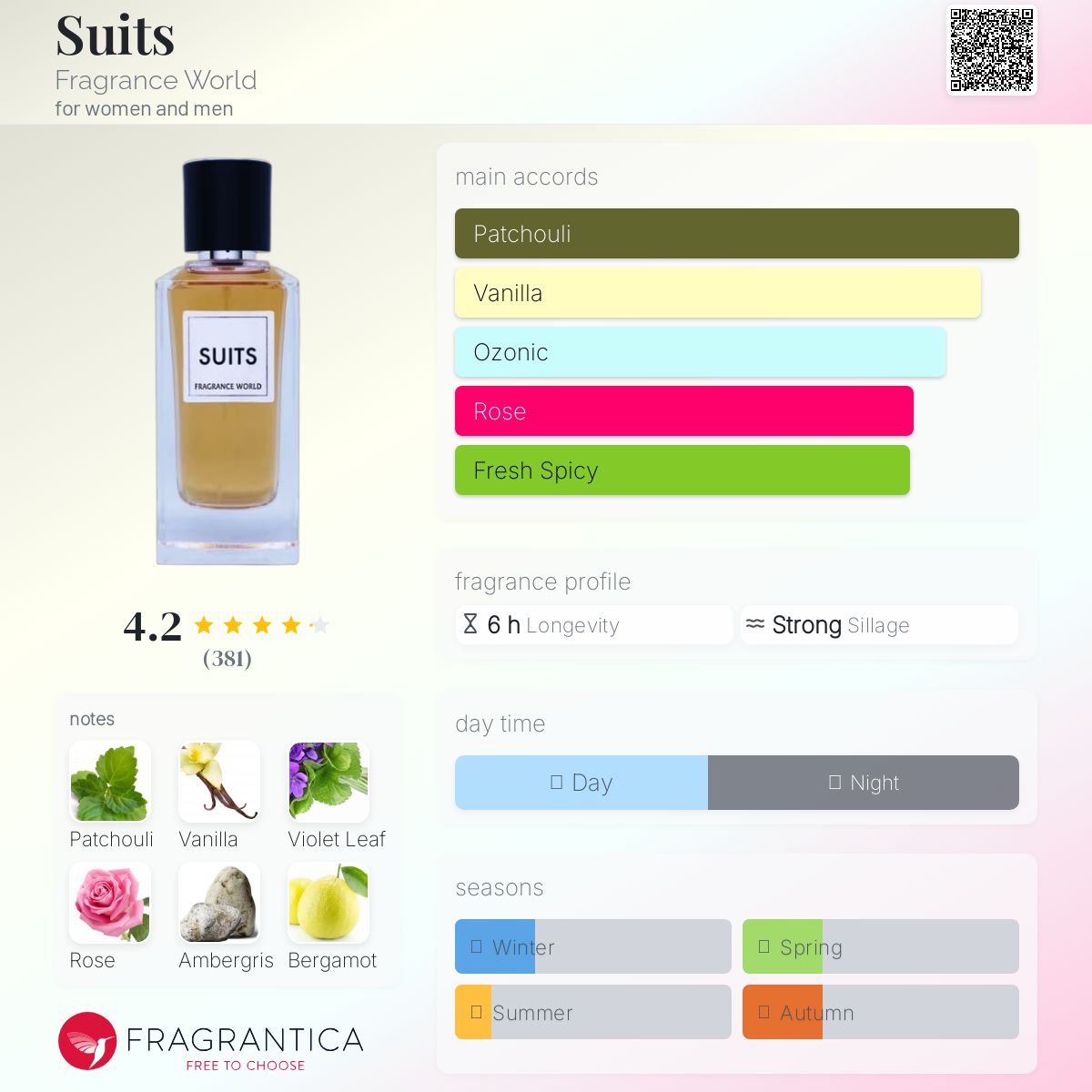 FRAGRANCE WORLD SUITS | 100ML - SEALED