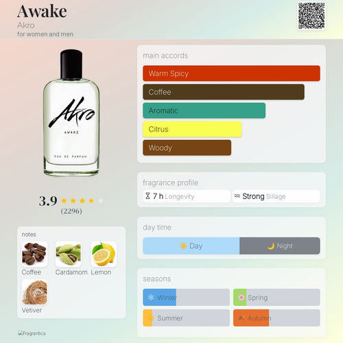 (PREORDER) AKRO AWAKE EDP | 30ML - SEALED