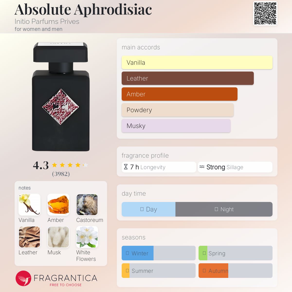 (PREORDER) INITIO ABSOLUTE APHRODISIAC EDP | 90ML - TESTER