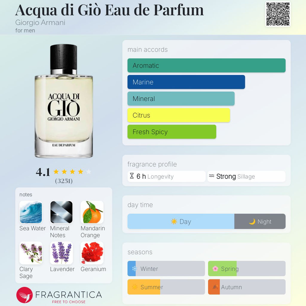 GIORGIO ARMANI ACQUA DI GIO EDP | 100ML - SEALED