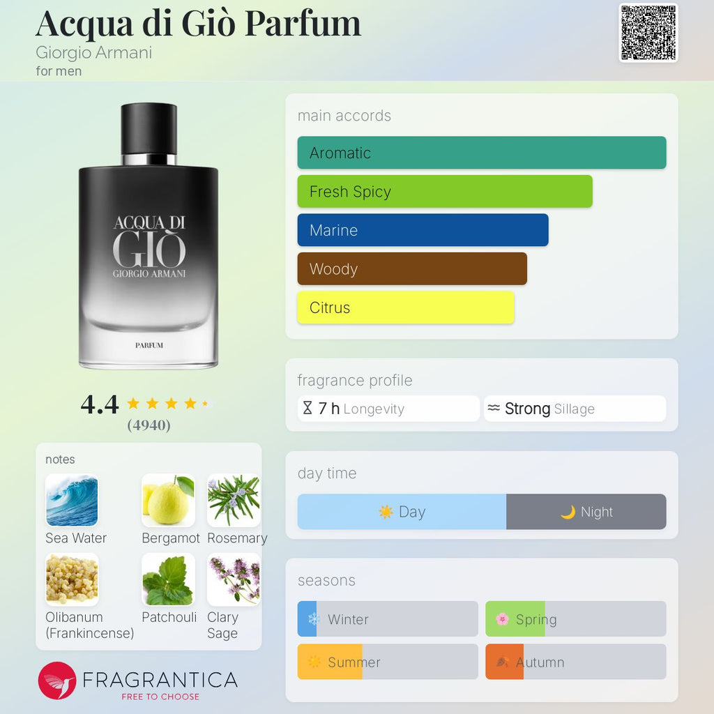 (PREORDER) GIORGIO ARMANI ACQUA DI GIO PARFUM | 100ML - TESTER