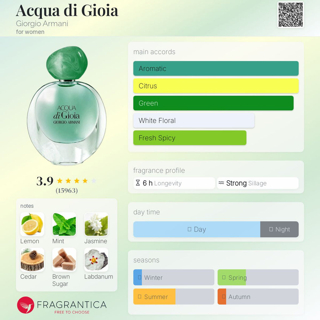 (PREORDER) GIORGIO ARMANI ACQUA SI GIOIA EDP | 100ML - TESTER