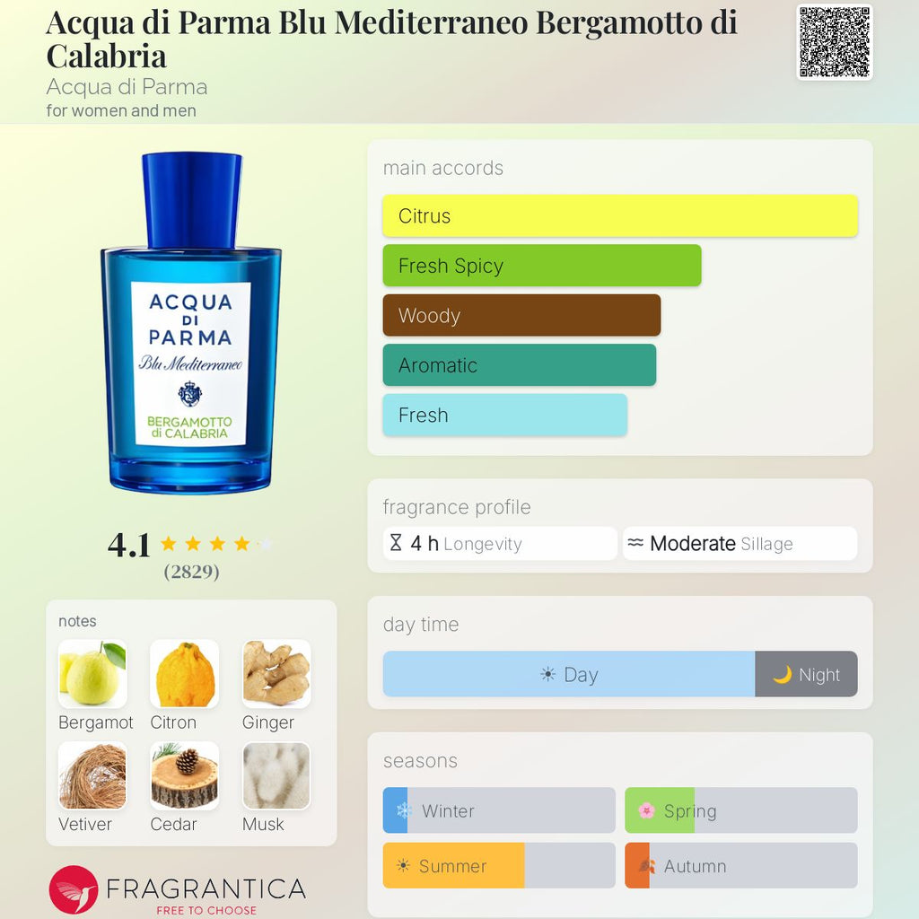 (PREORDER) ACQUA DI PARMA BLU MED ITERRANEO BERGAMOTTO DI CALABRIA EDT | 30ML - SEALED