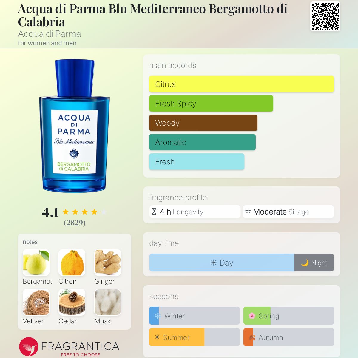 (PREORDER) ACQUA DI PARMA BLU MED ITERRANEO BERGAMOTTO DI CALABRIA EDT | 30ML - SEALED