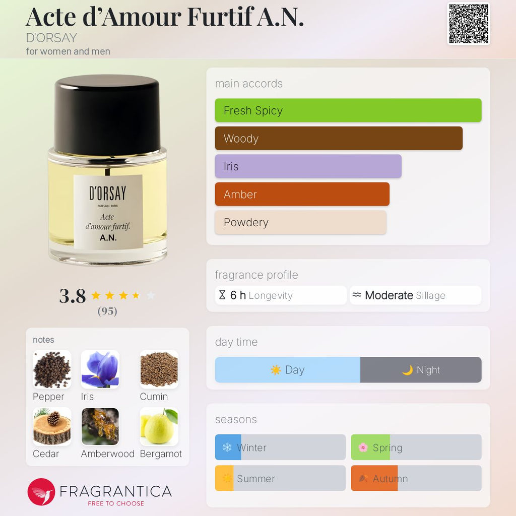 (PREORDER) D'ORSAY A.N. ACTE D'AMOUR FURTIF | 90ML - SEALED