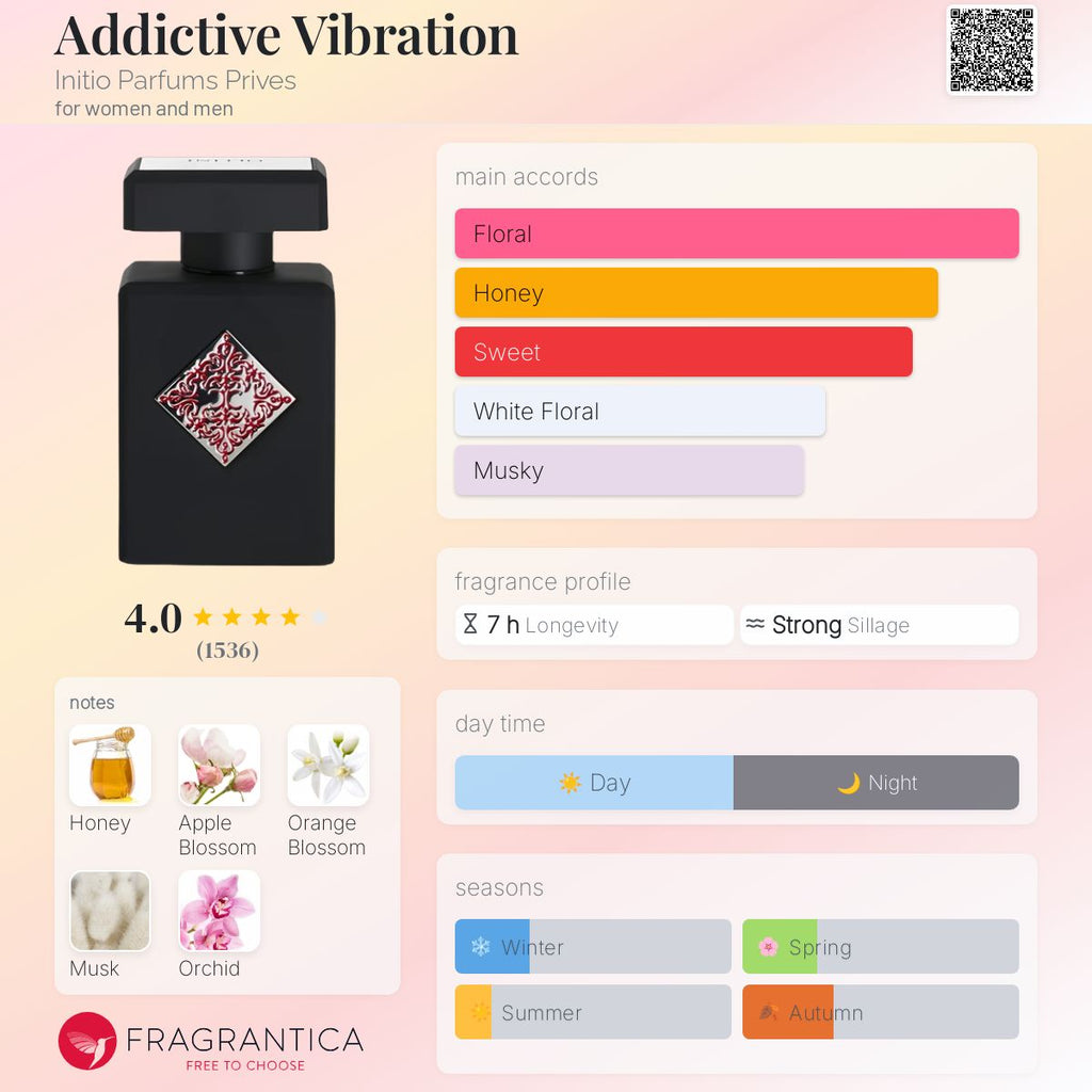 (PREORDER) INITIO ADDICTIVE VIBRATION EDP | 90ML - TESTER
