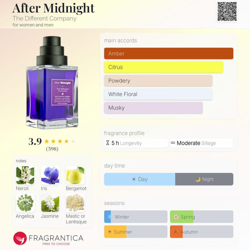 (PREORDER) THE DIFFERENT COMPANY AFTER MIDNIGHT | 100ML - SEALED