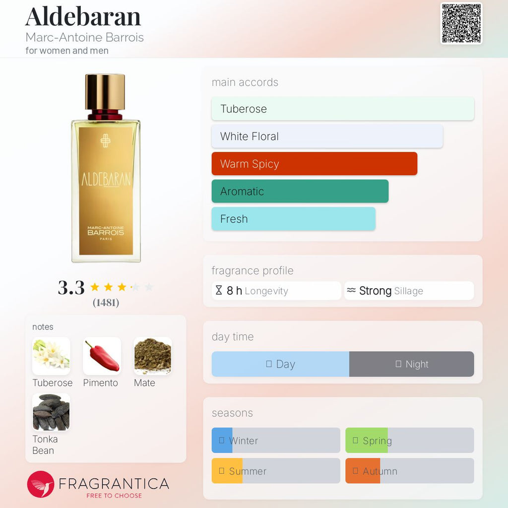 (PREORDER) MARC-ANTOINE BARROIS ALDEBARAN EDP | 30ML - SEALED