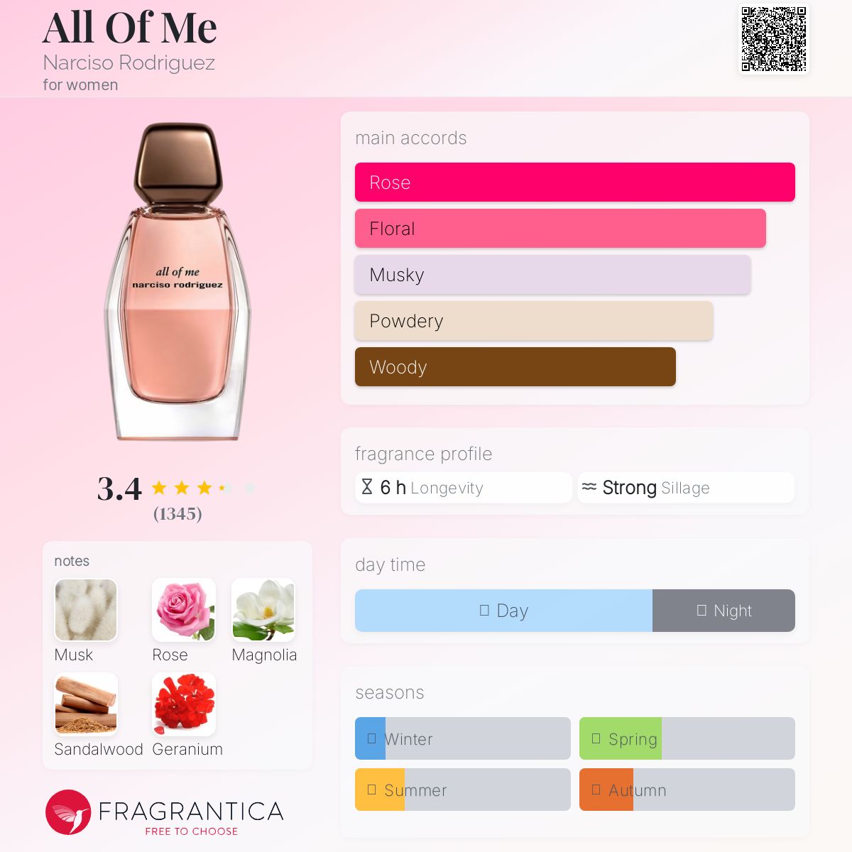 (PREORDER) NARCISO RODRIGUEZ ALL OF ME EDP | 90ML - TESTER