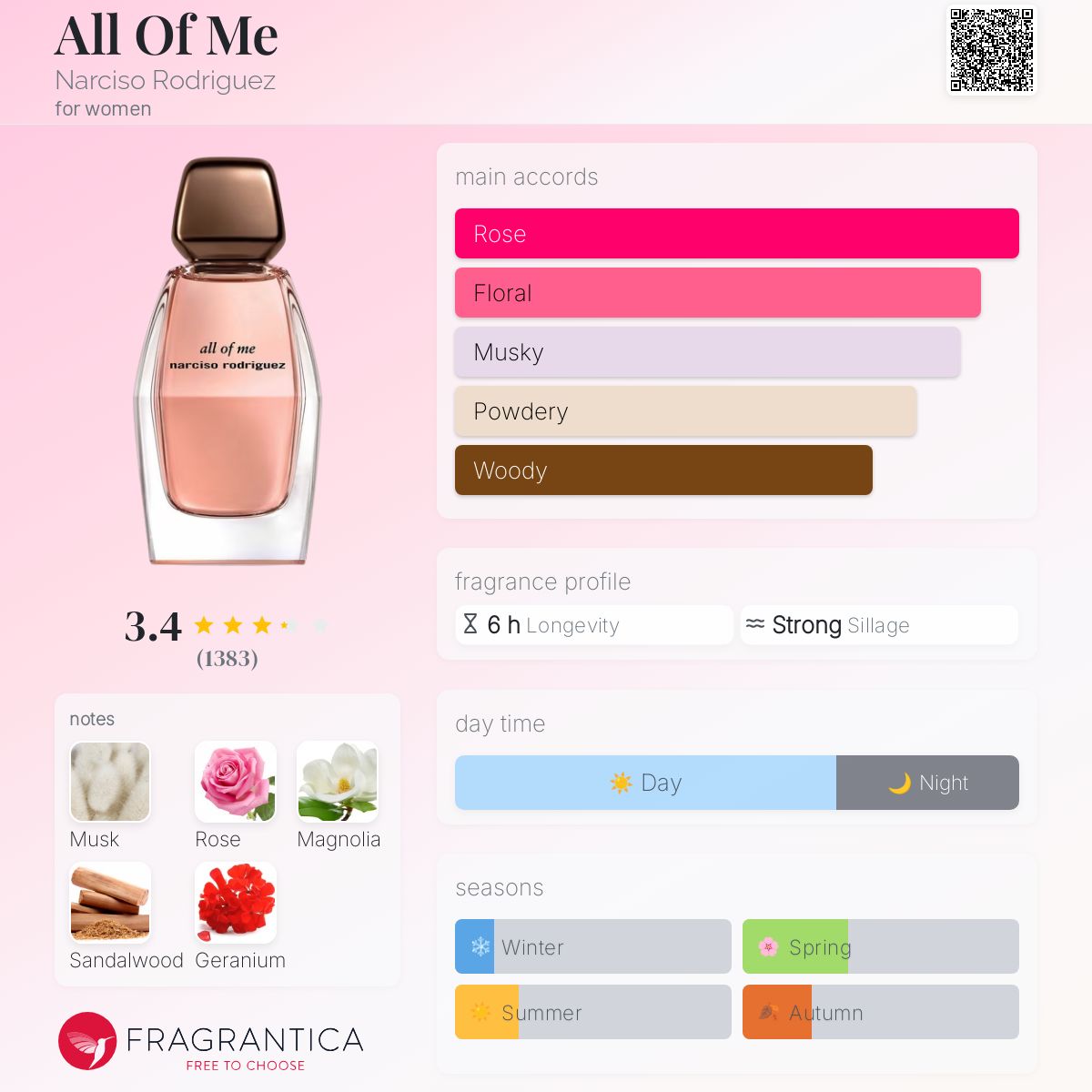 NARCISO RODRIGUEZ ALL OF ME EDP | 90ML - TESTER