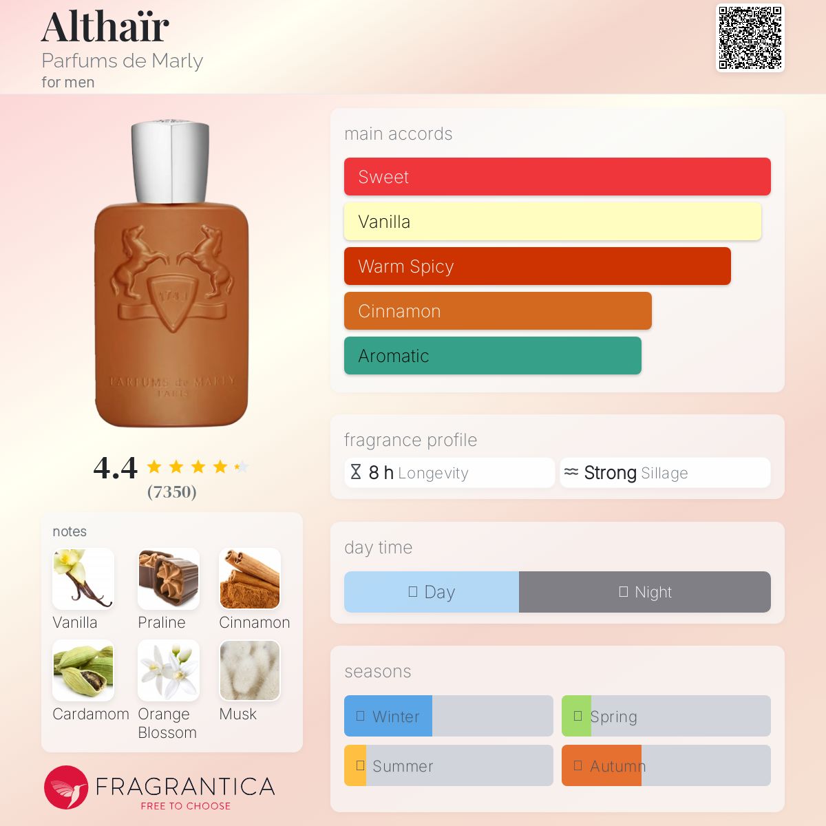 (FASTBREAK) PDM ALTHAIR | 125ML - SEALED