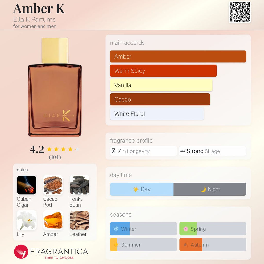 ELLA K AMBER K | 100ML - SEALED