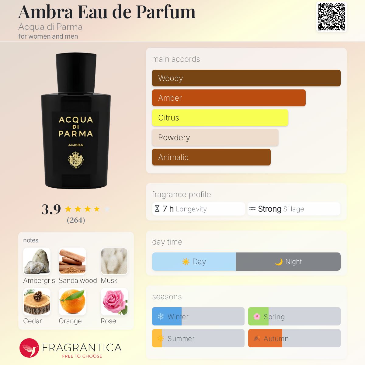 AQUA DI PARMA AMBRA EDP | 1.5ML - VIAL