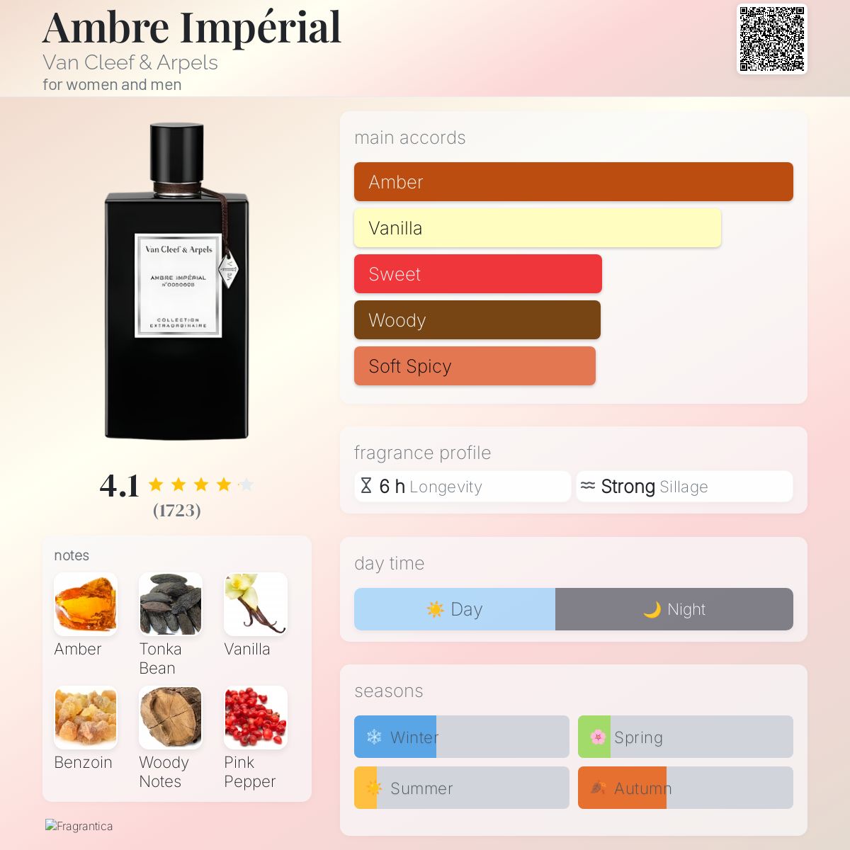 (PREORDER) VCA AMBRE IMPERIAL | 75ML - TESTER
