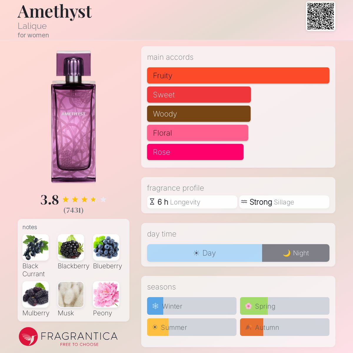(PREORDER) LALIQUE AMETHYST EDP | 100ML - SEALED