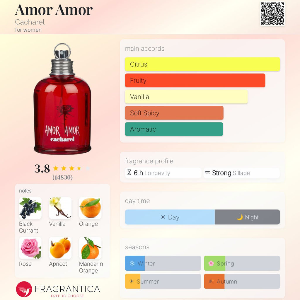 (PREORDER) CACHARELAMOR AMOR EDP | 30ML - SEALED
