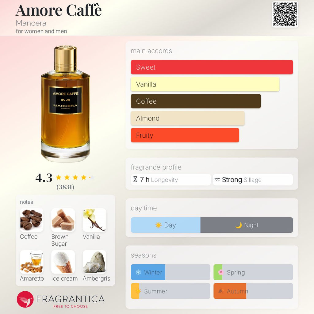 (PREORDER) MANCERA AMORE CAFFE | 120ML - SEALED