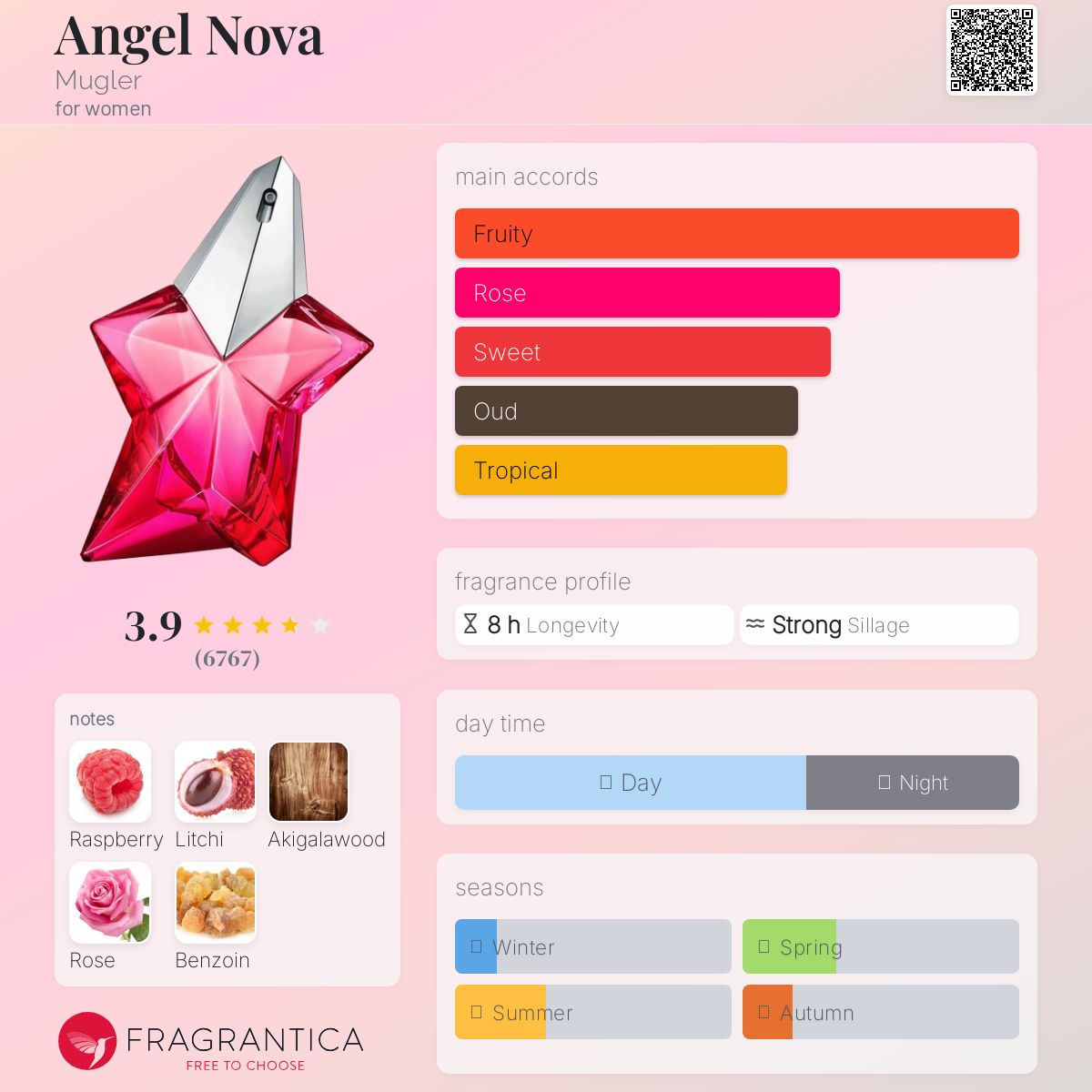 (DECANTS) THIERRY MUGLER ANGEL NOVA EDP