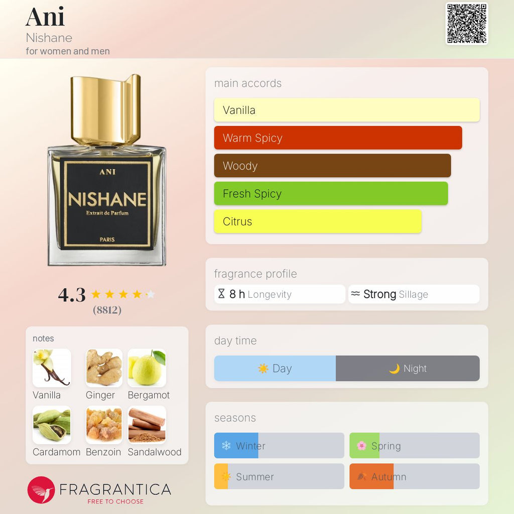 (PREORDER) NISHANE ANI EXTRAIT DE PARFUM | 100ML - TESTER