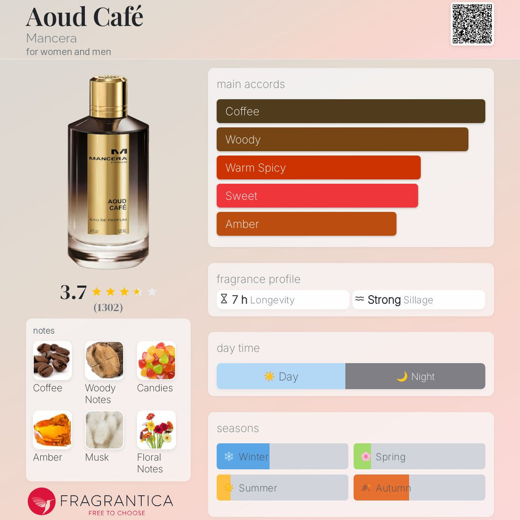 (PREORDER) MANCERA AOUD CAFE | 120ML - SEALED