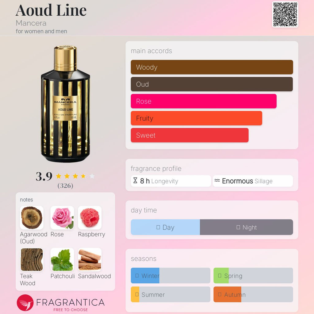 (PREORDER) MANCERA AOUD LINE | 120ML - SEALED