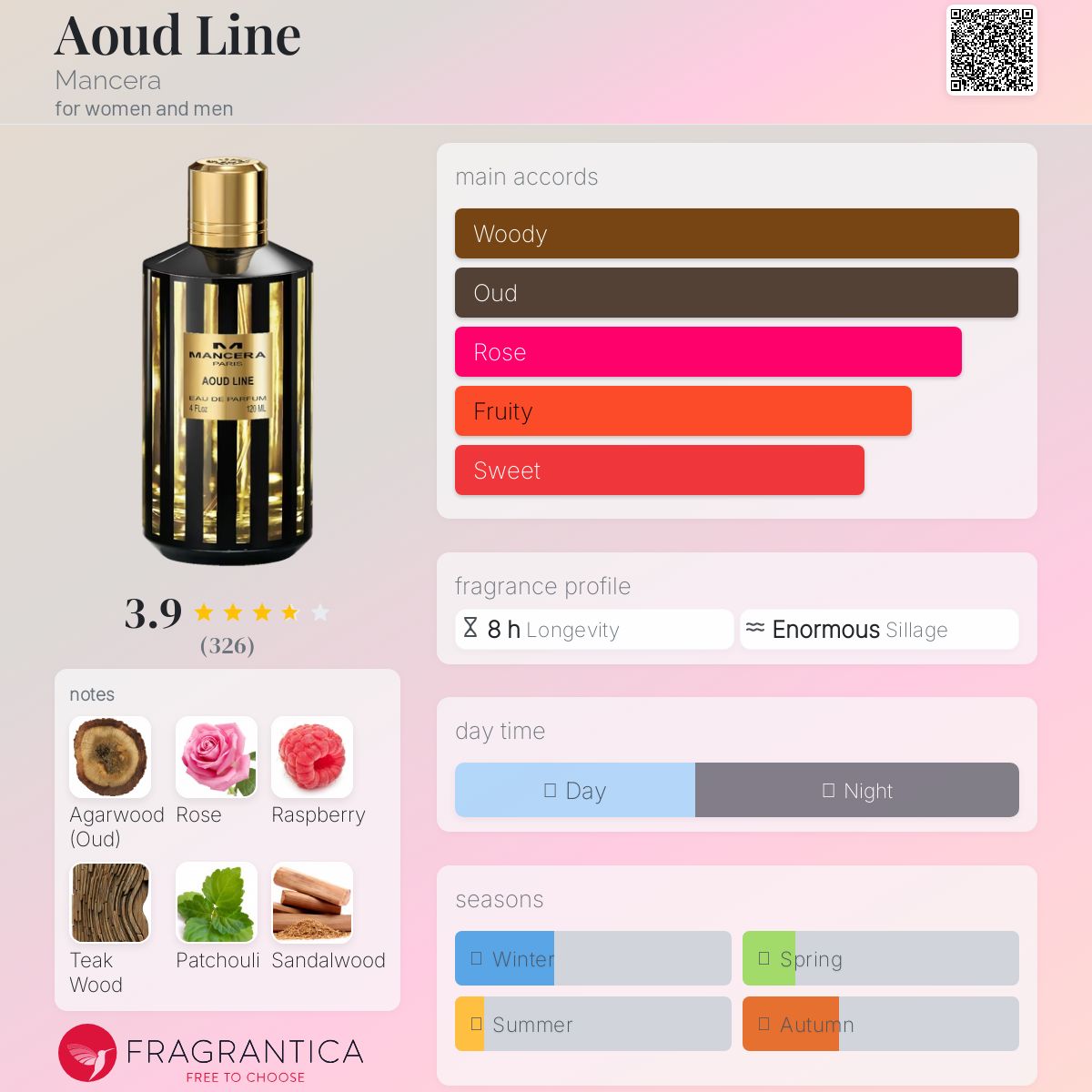 (PREORDER) MANCERA AOUD LINE | 120ML - SEALED
