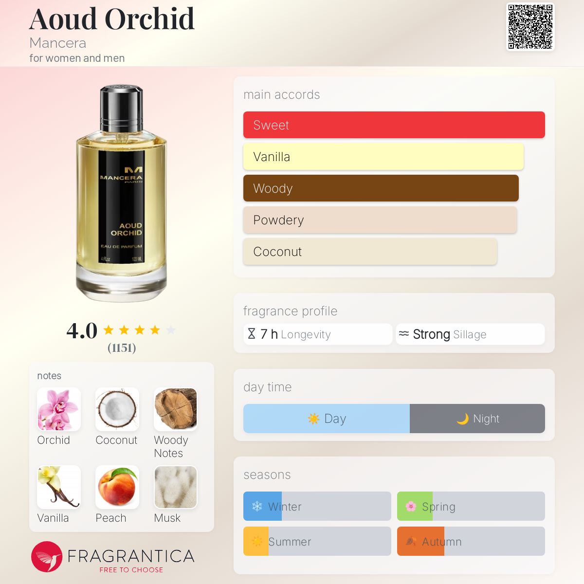 (PREORDER) MANCERA AOUD ORCHID | 120ML - SEALED
