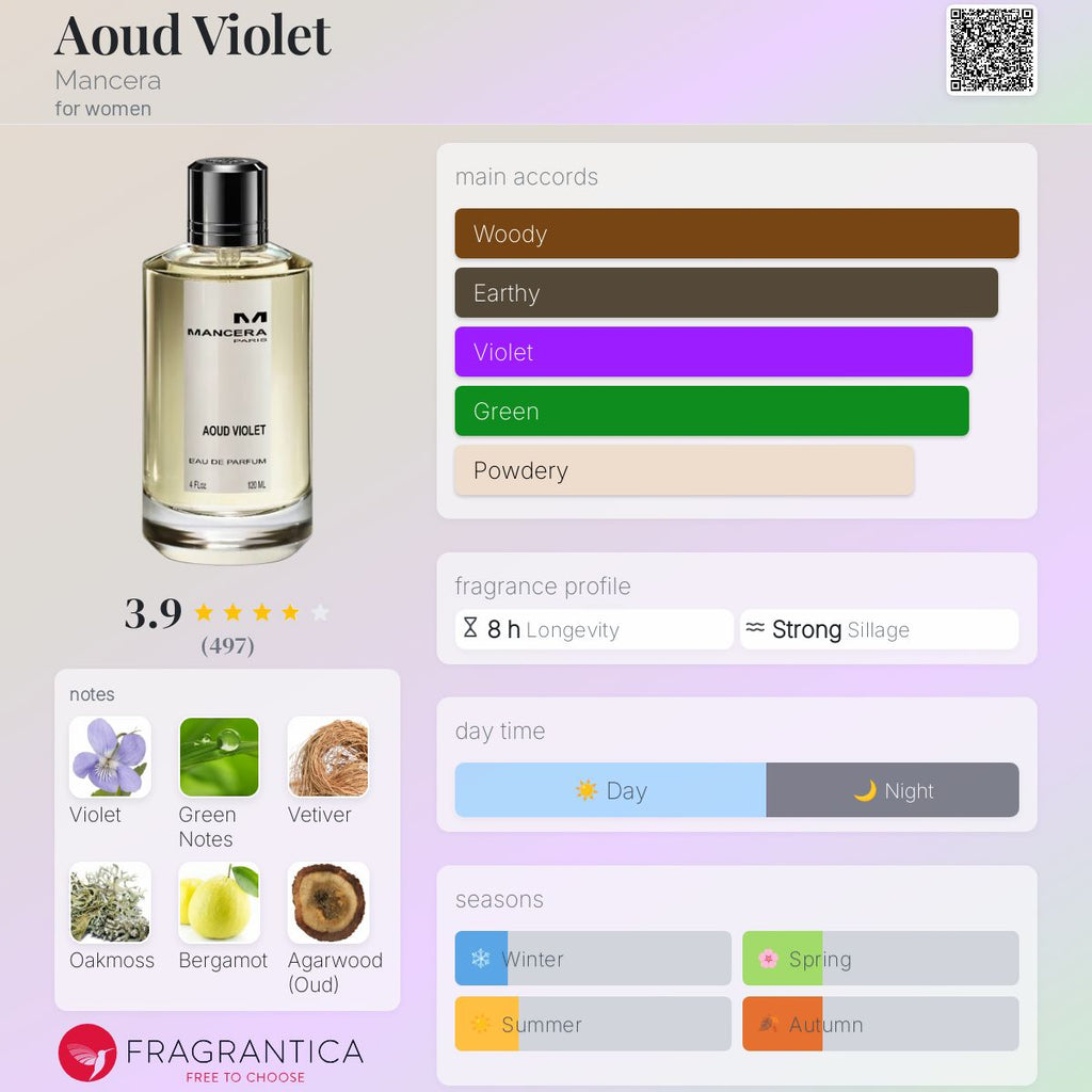 (PREORDER) MANCERA AOUD VIOLET | 120ML - SEALED