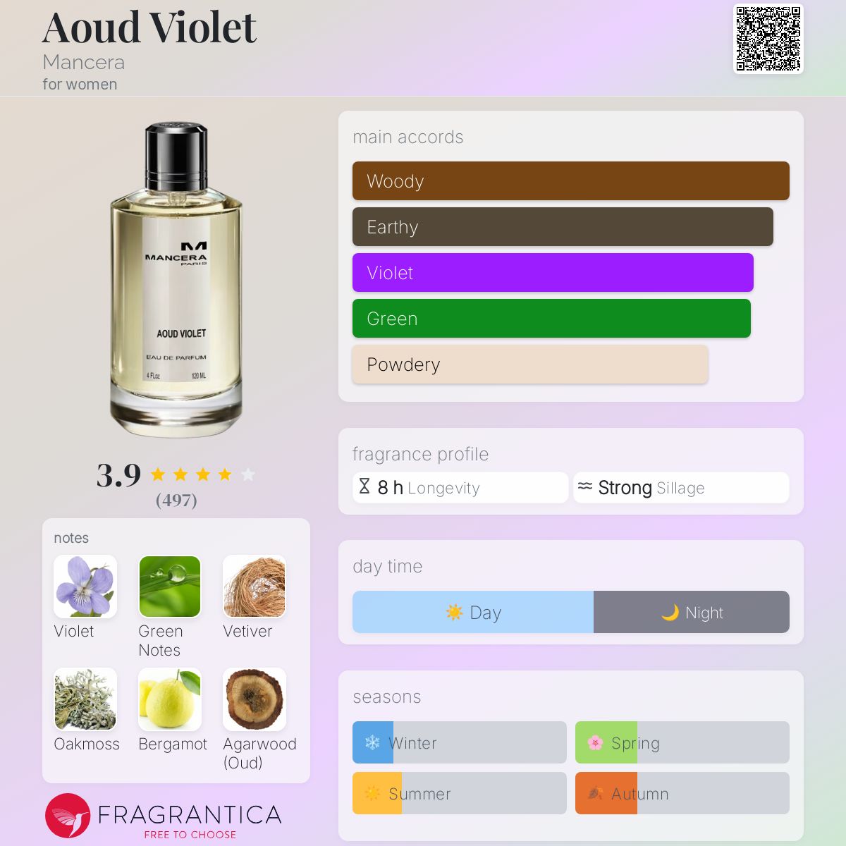 (PREORDER) MANCERA AOUD VIOLET | 120ML - SEALED