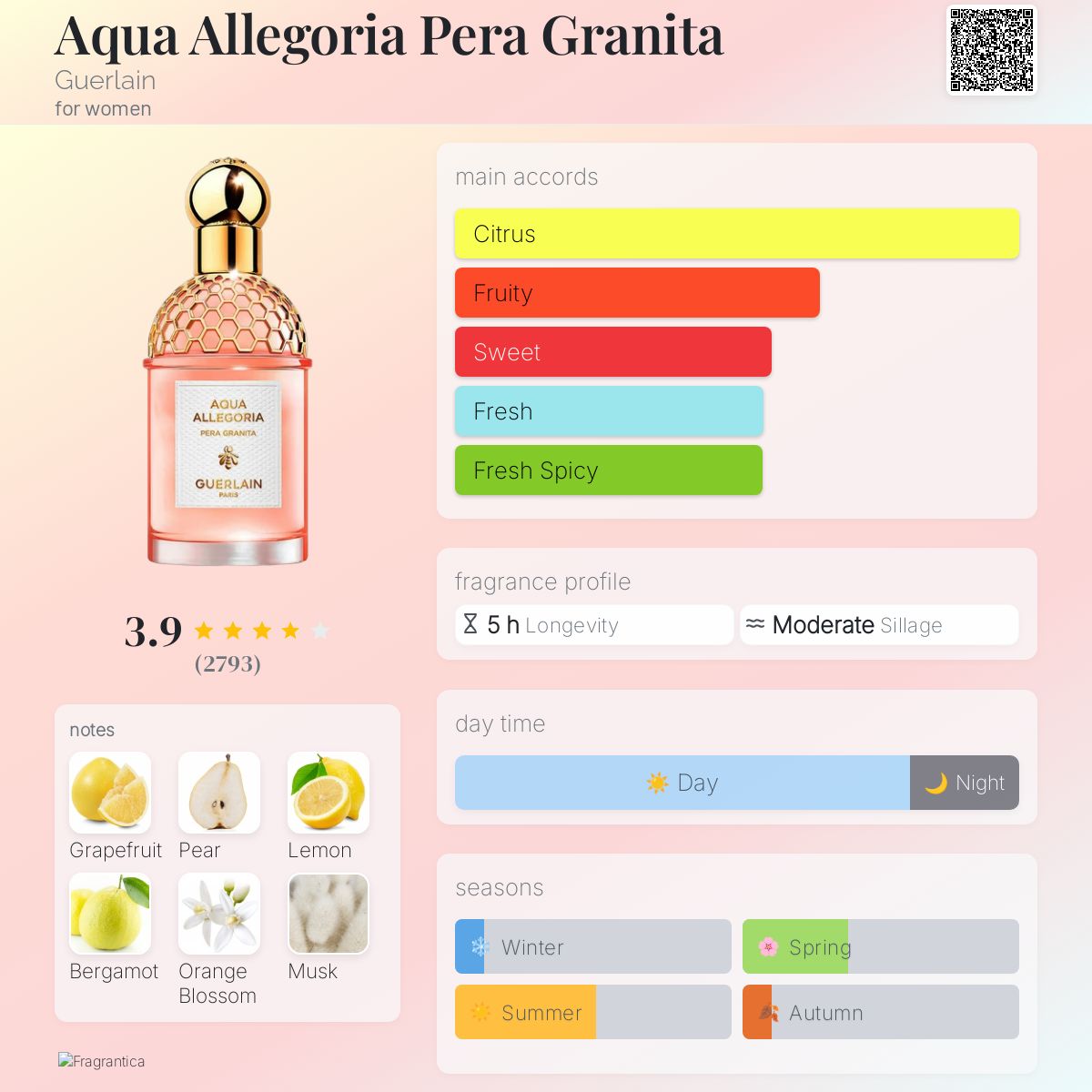 (PREORDER) GUERLAIN AQUA ALLEGORIA PERA GRANITA EDT | 125ML - SEALED