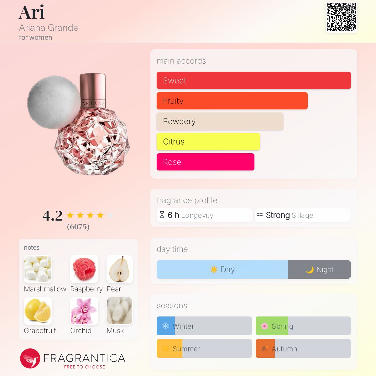 (DECANTS) ARIANA GRANDE ARI