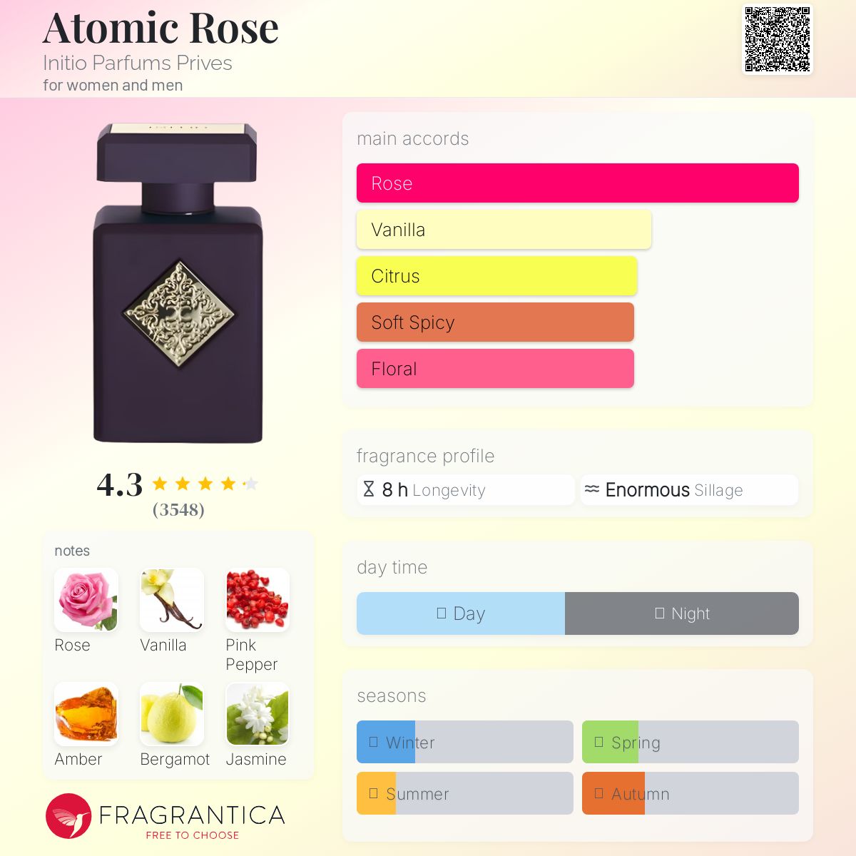 (PREORDER) INITIO ATOMIC ROSE | 90ML - SEALED