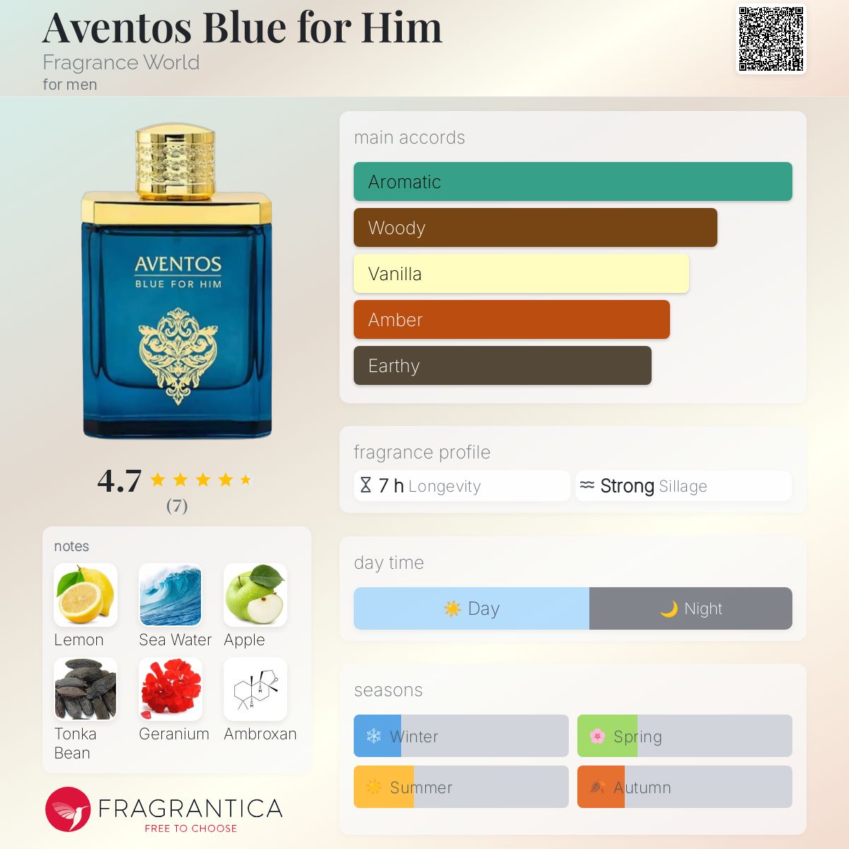 FRAGRANCE WORLD AVENTOS BLUE | 50ML - SEALED