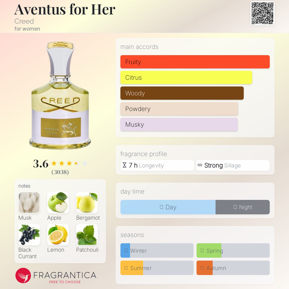 (PREORDER) CREED AVENTUS FOR HER | 75ML - SEALED